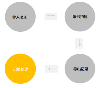 爱扫描图书查重器操作过程